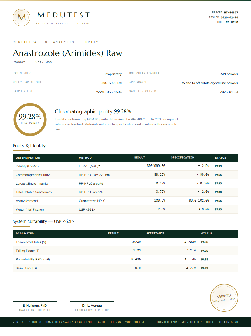 Anastrozole (Arimidex) Raw Purity (HPLC) report by Medutest