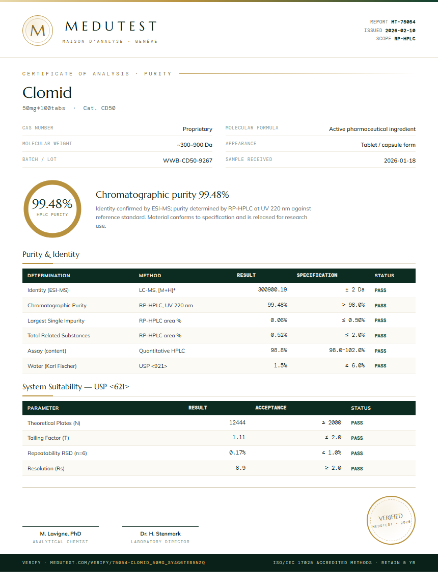 Clomid Purity (HPLC) report by Medutest