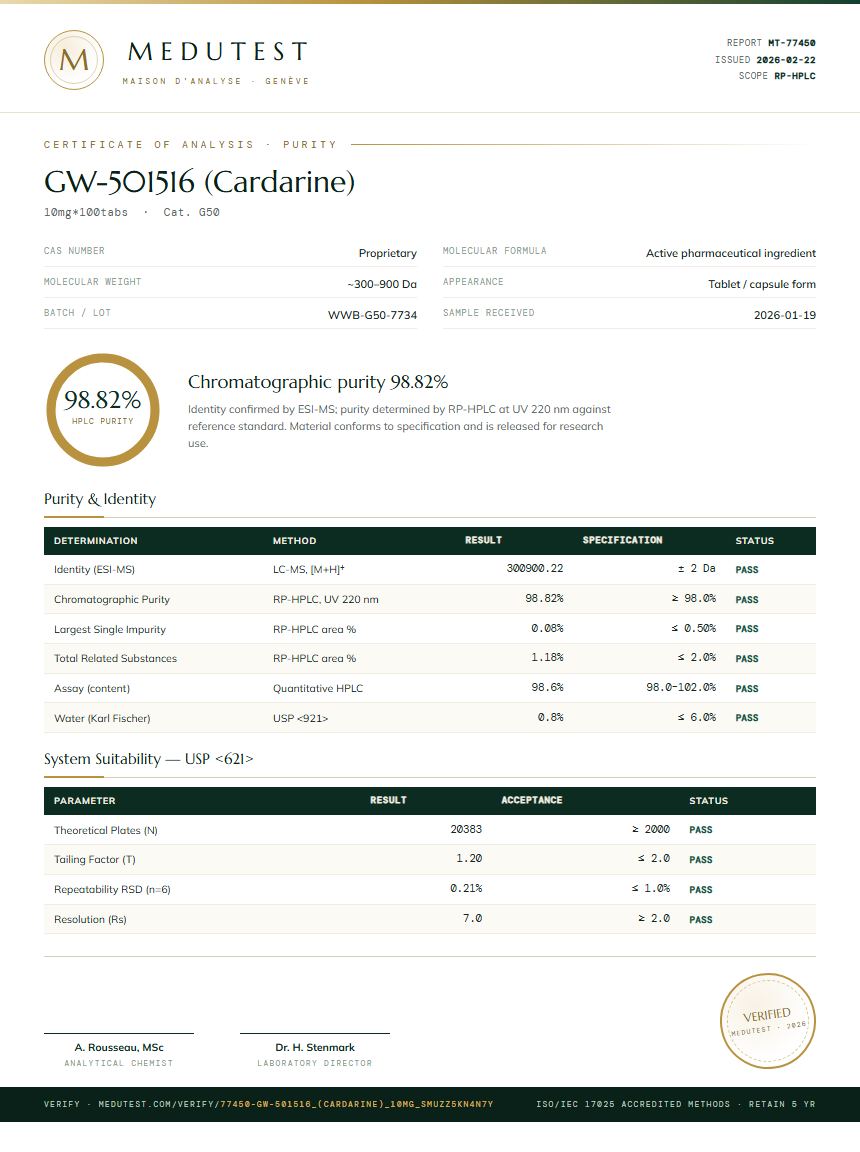 GW-501516 (Cardarine) Purity (HPLC) report by Medutest