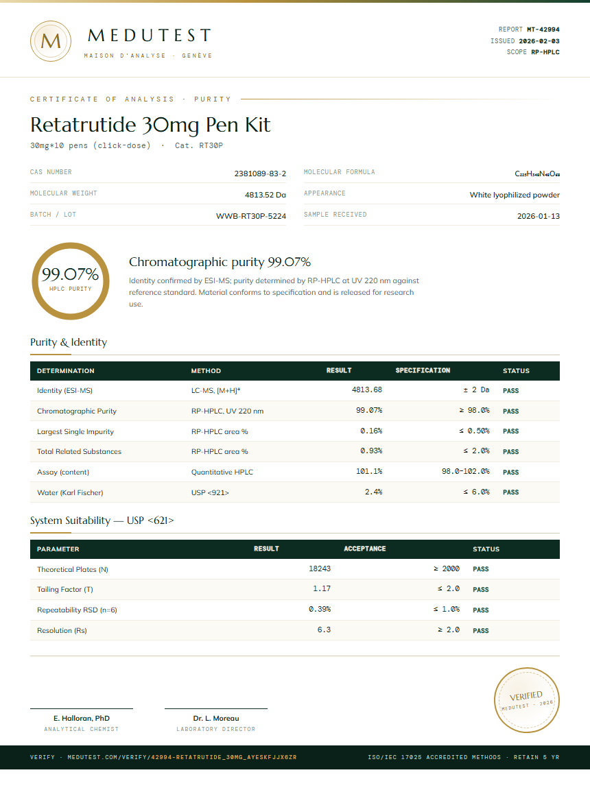 Retatrutide 30mg Pen Kit Purity (HPLC) report by Medutest