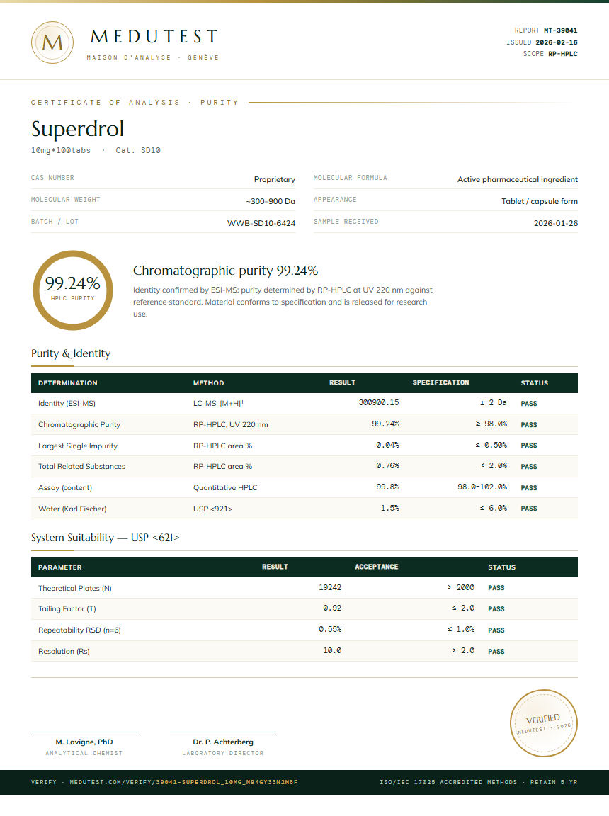 Superdrol Purity (HPLC) report by Medutest