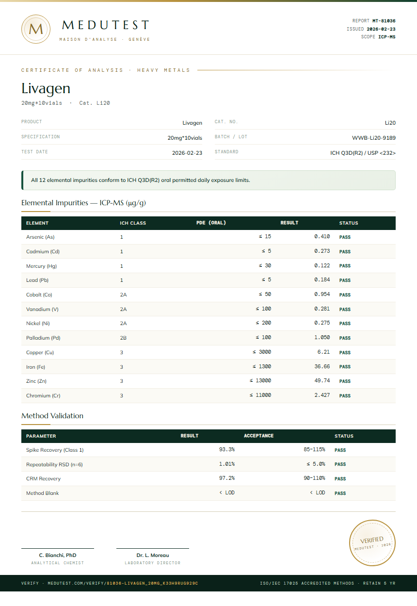 Livagen Heavy Metals report by Medutest