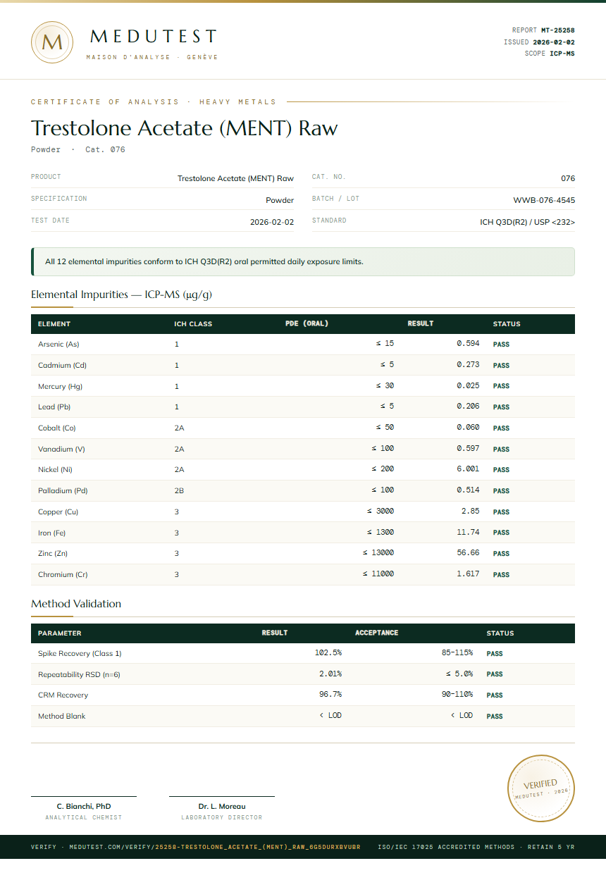 Trestolone Acetate (MENT) Raw Heavy Metals report by Medutest