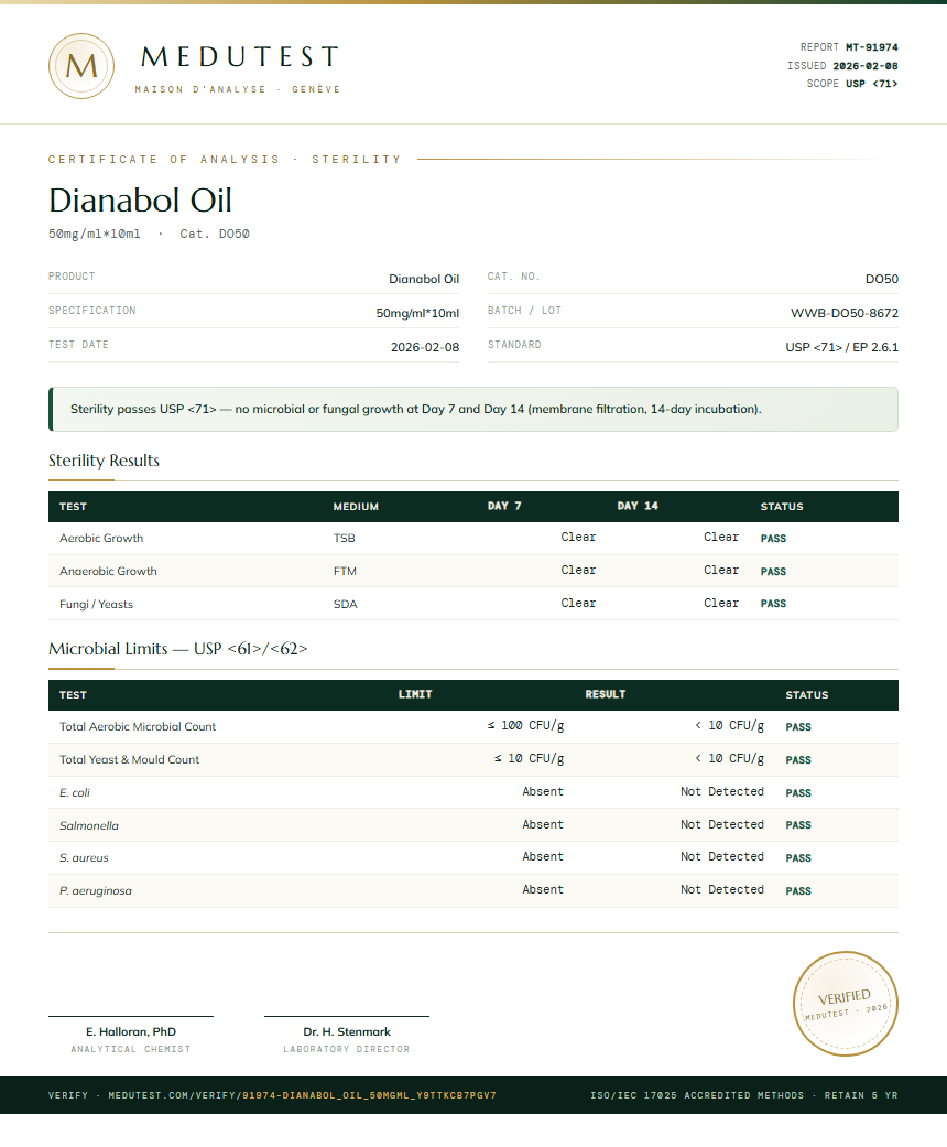 Dianabol Oil Sterility report by Medutest
