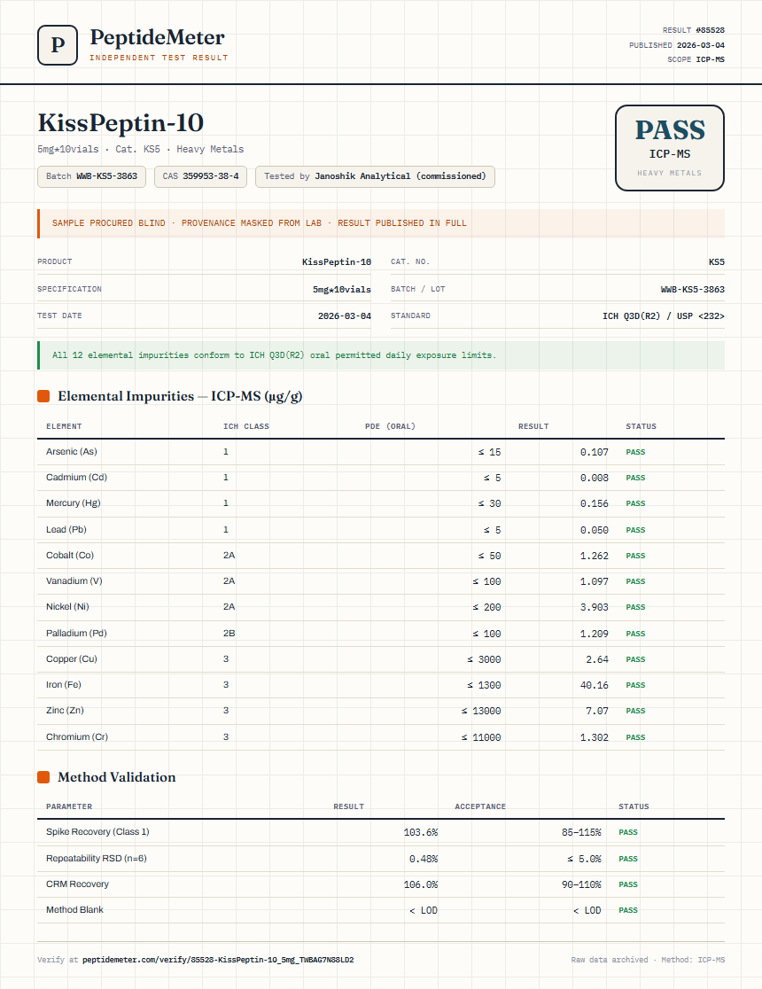 KissPeptin-10 Heavy Metals report by PeptideMeter