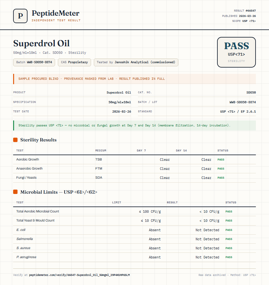 Superdrol Oil Sterility report by PeptideMeter