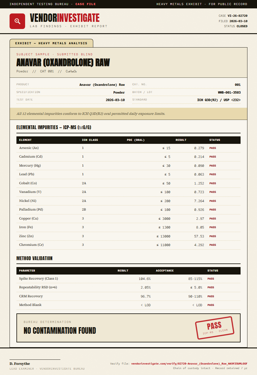 Anavar (Oxandrolone) Raw Heavy Metals report by VendorInvestigate