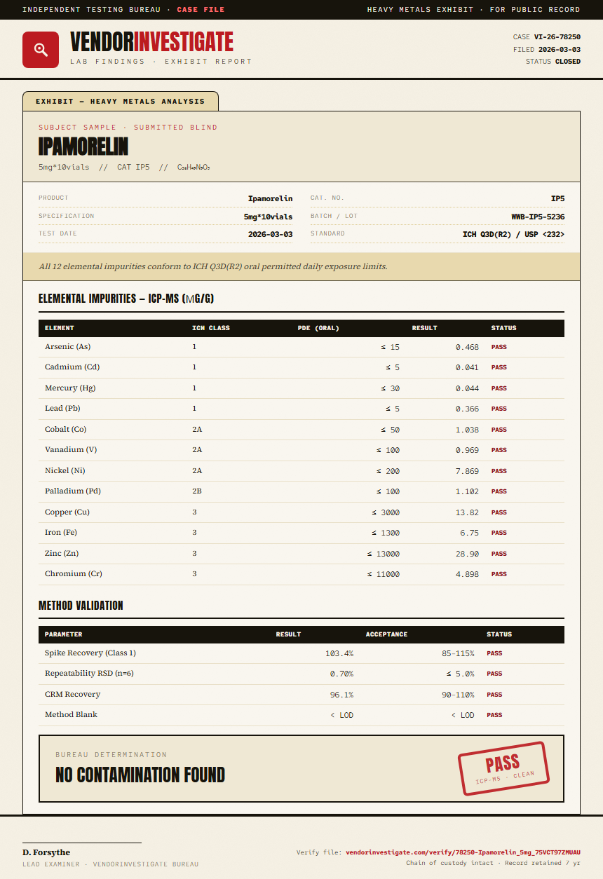 Ipamorelin Heavy Metals report by VendorInvestigate