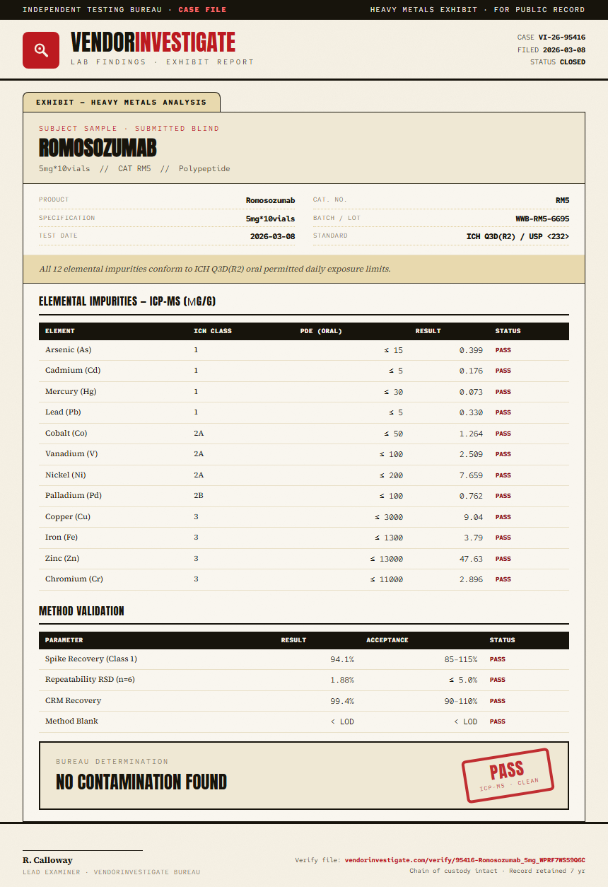 Romosozumab Heavy Metals report by VendorInvestigate