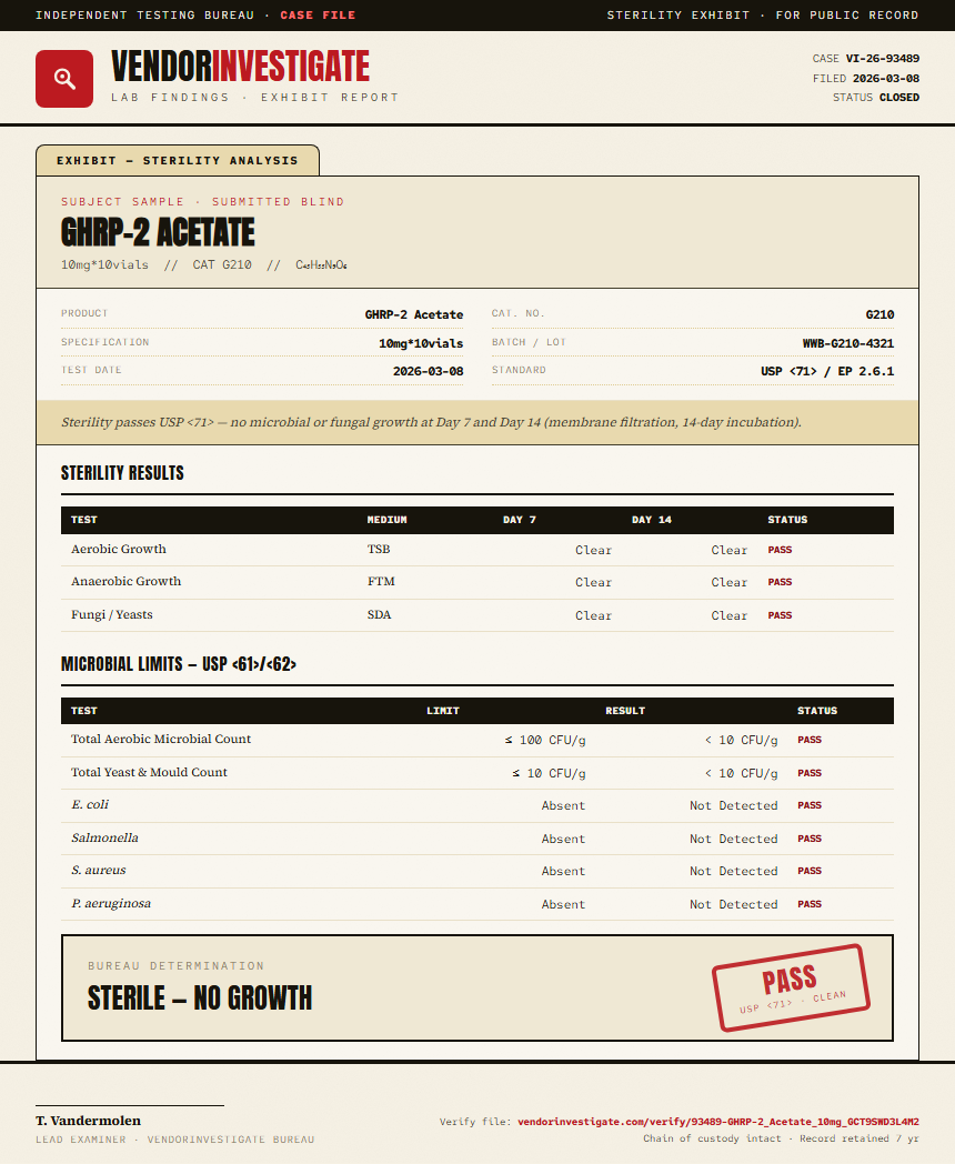 GHRP-2 Acetate Sterility report by VendorInvestigate